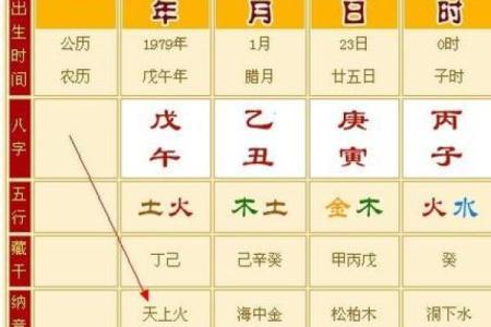 五行火命者的珠宝选择：点燃生命的光芒