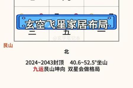 西四命坤命的理想住房选择与风水解析