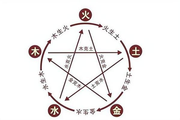 土火命的神秘特征与生活指导