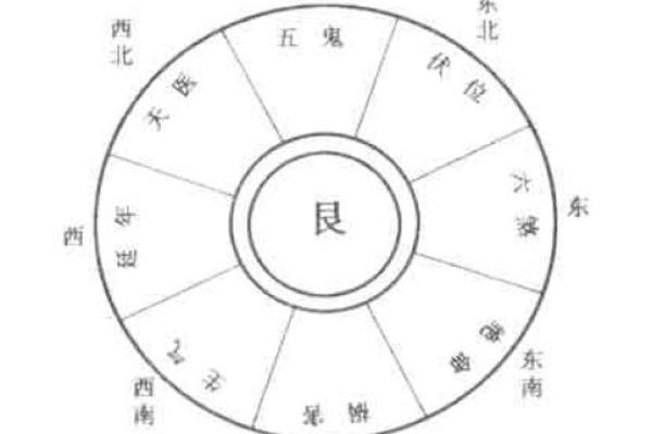 西四命坤命适合什么画？探索艺术与命理的奇妙结合