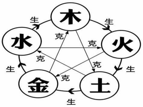 土命与水命的完美结合，旺财招财的秘密揭示！