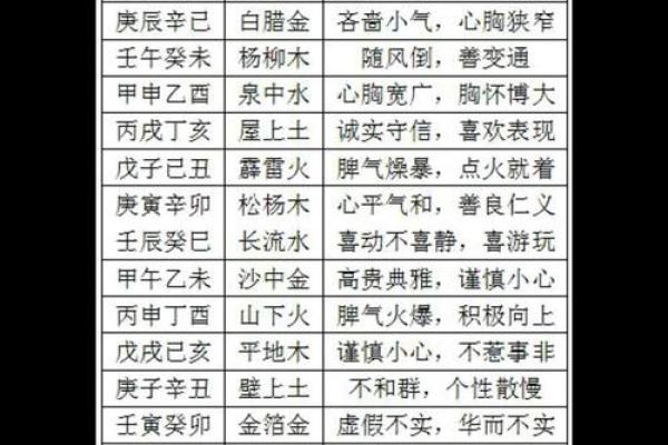 探寻六十甲子纳音论命的奥秘与智慧