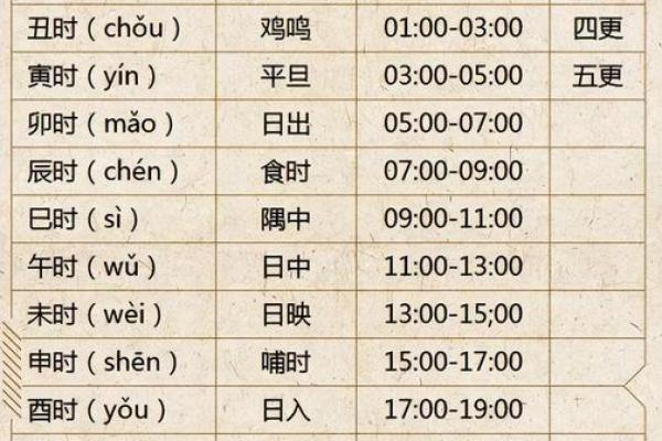 兔女命：不同出生时辰的影响与命理解析