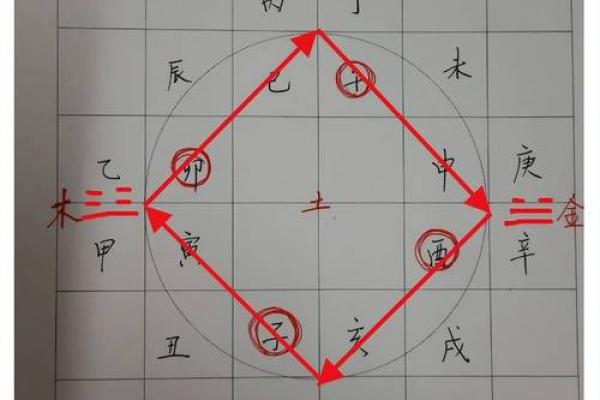 土命与其他五行命婚配的相合与相克探讨