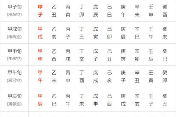 探索日柱命主女命的深层含义与应用