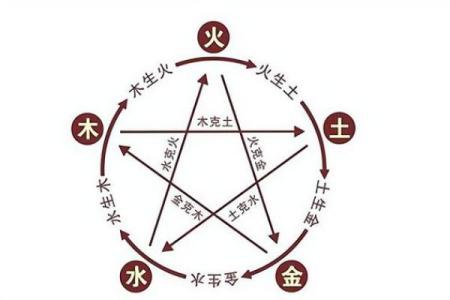 土火命的神秘特征与生活指导