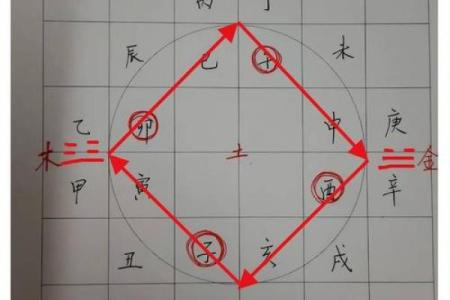 土命与其他五行命婚配的相合与相克探讨
