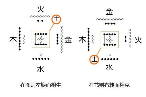 天河水命与五行相生的和谐之道
