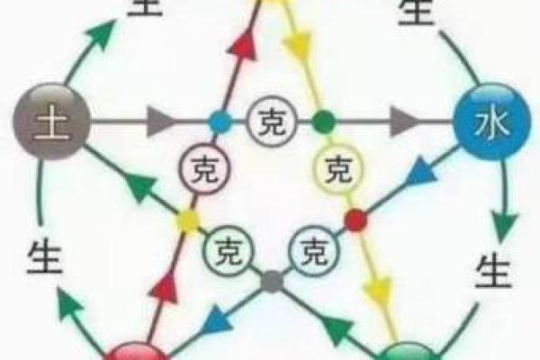 土命与水命相生相克，探寻好听字的奥秘与文化意义