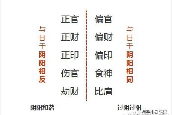 探寻童子命中的偏财：命理背后的财富密码