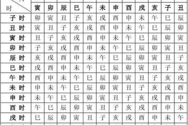 天同在戌宫的命格解析：适合的事业与生活方向
