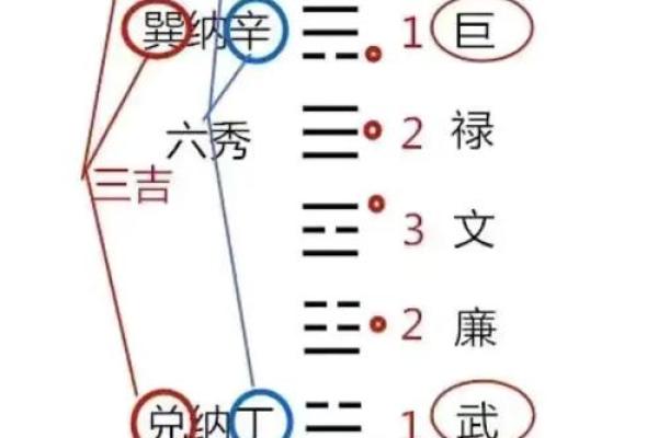 天同在戌宫的命格解析：适合的事业与生活方向
