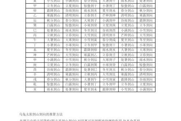 探寻命理中的土命、坤命与巽命：三者之间的深厚关系
