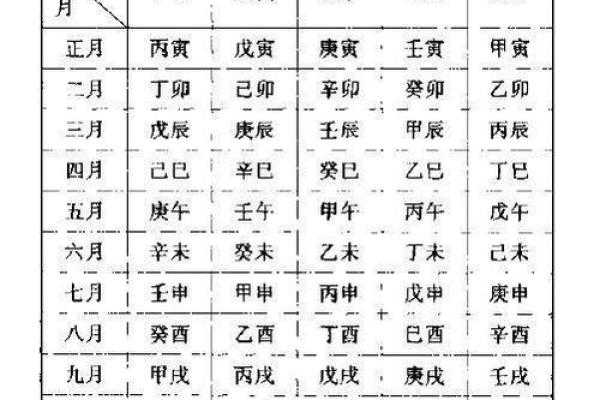探讨乙亥日庚寅月的命理特征及生活影响