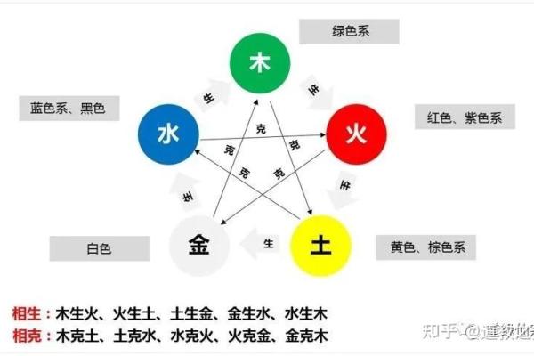 五行火命的命理奥秘：穿搭颜色与运势的完美结合