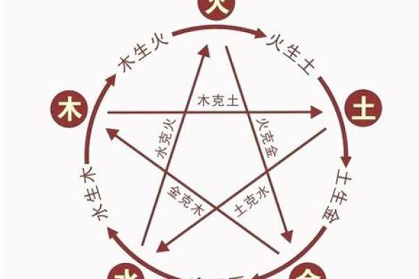 五行缺金与缺火的命理解析：如何调整生活运势？