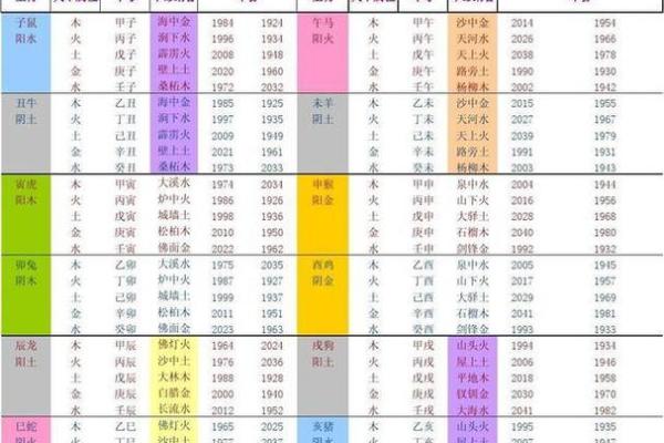 土命缺金代表哪些生肖？揭密命理与性格的神秘联系！