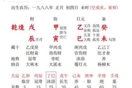 戊辰木命:寻找与木命相合的命理搭档