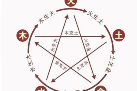 五行缺金与缺火的命理解析:如何调整生活运势?