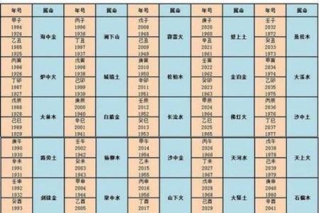 四月出生的人：五行属性与命格解读之旅