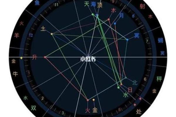 探索正格命理：解读命格之道，助你找到人生方向