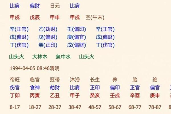 探索八字的秘密：如何识别好命女人的命理特征