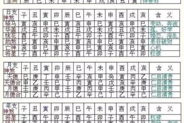 探索命理的奥秘：东西命与西四命的深刻解析