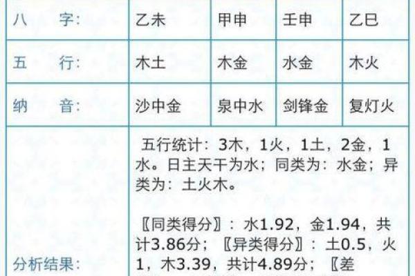 阴历81年出生的人命运解析：你是哪种命？