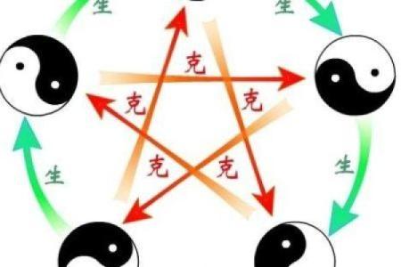 王宏文的五行命理探秘:水火相生的传奇故事