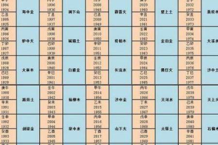 探寻十月初四下午一点的命理密码,揭示人生奥秘