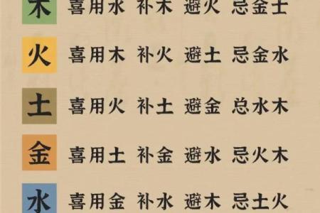 土命命名之道：让名字更具五行之美与力量