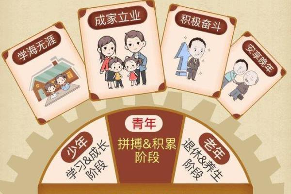 阴历3月17日出生者的命运解析与人生指导