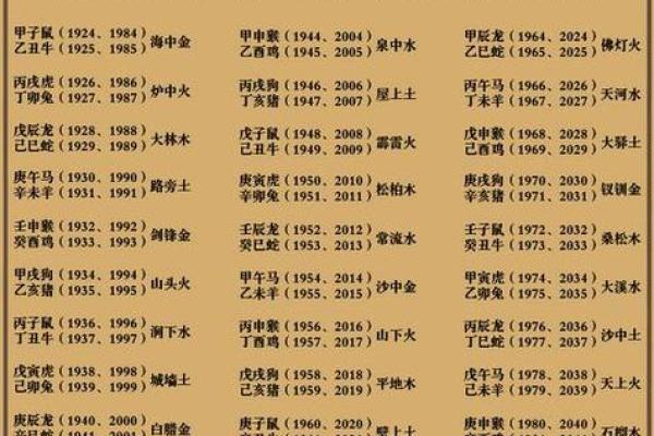 探秘五行命理：如何通过五行了解你的命运与性格
