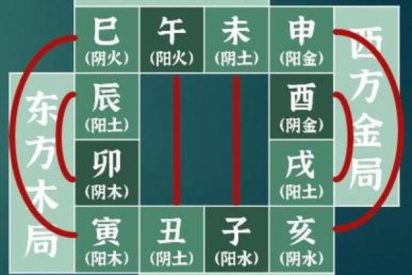 五楼寓意与住户命理：适合什么命的人居住在五楼？