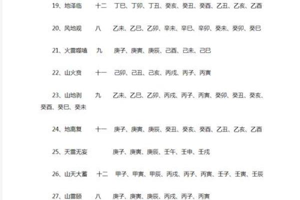 探秘乙亥乙酉癸亥丁巳命局的奥秘与启示
