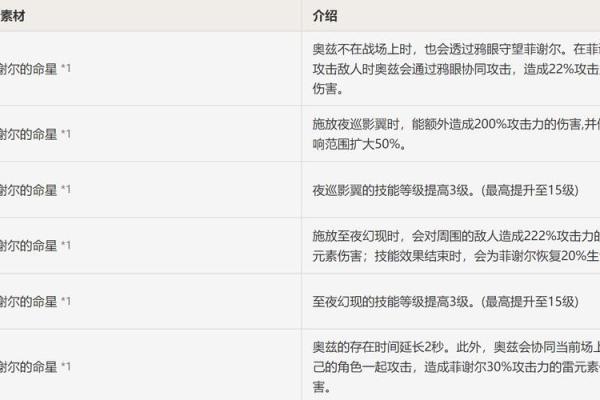 探讨原神命之座系统：玩法背后的魅力与价值