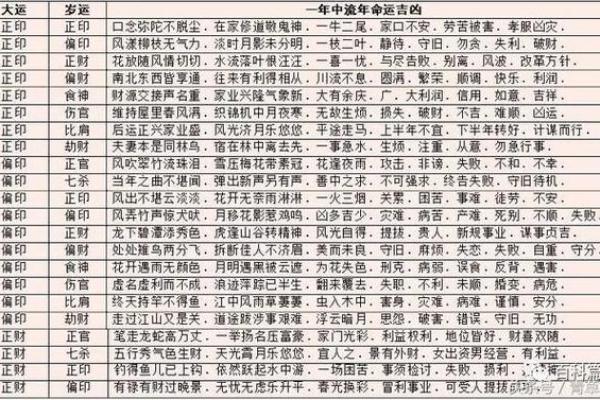 探寻西四命的爱情方向：命理与配偶的秘密