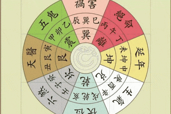 探寻西四命的爱情方向：命理与配偶的秘密