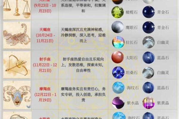 探索命理与水晶的奇妙结合：如何选择适合自己的水晶