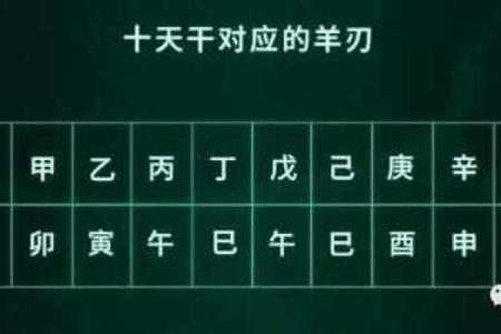 羊刃命格男命解析:揭示个性、职业与情感的独特面貌