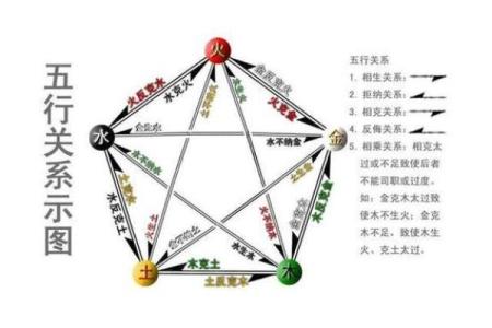 探寻四向五行属性:命理与人生的神秘联系