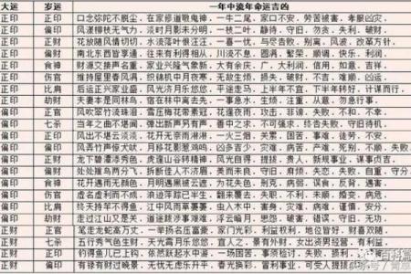 探寻西四命的爱情方向:命理与配偶的秘密