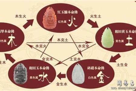 五行土命的数字选择：生活与运势的完美结合