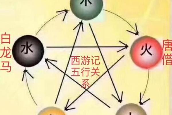 五行之谜：探索五行属什么命的奥秘与启示