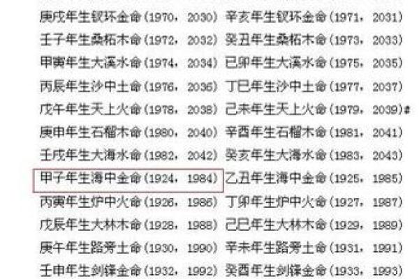 土金命与木、水命的财运搭配解析