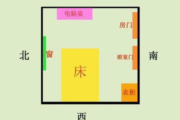 探寻家居风水：适合不同命格的房间布局与布置技巧