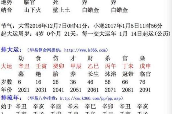 阴历九月生日的命运探索：揭开命理之谜