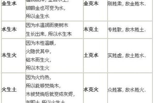 土命与火命选择理想楼层的智慧之道
