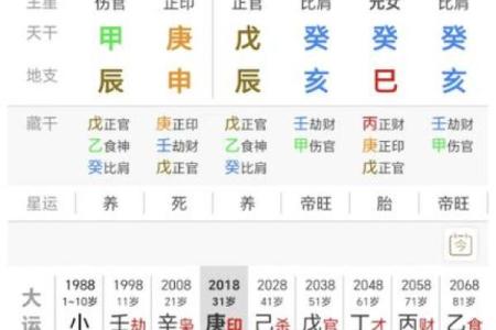 探寻命格:哪些女命更容易遇到美好姻缘?