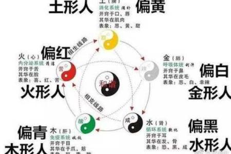 探索硬命格:揭示女性命局背后的秘密与智慧